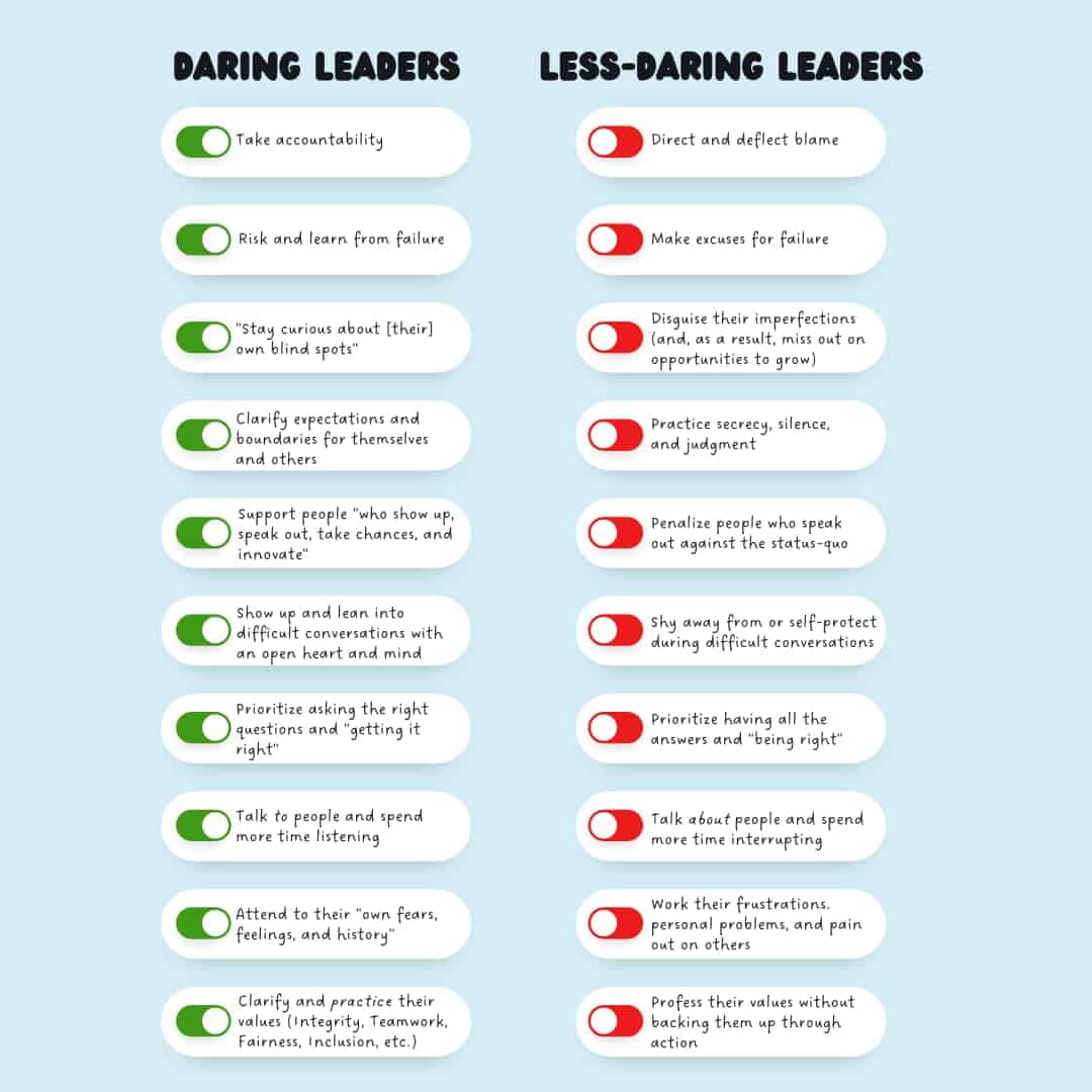 diagram showcasing qualities of daring leaders vs less-daring leaders.