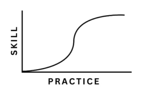 Emotional Agility SKILL