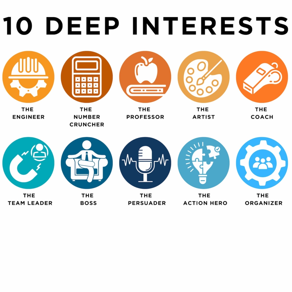 A graphical representation of the ten deep interests with a related icon depicting each interest. 