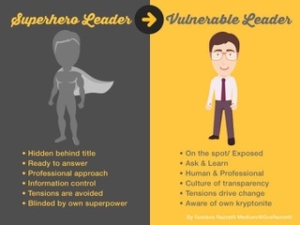 Diagram comparing the negative qualities of a “superhero leader” with the positive ones of a “vulnerable leader.” 