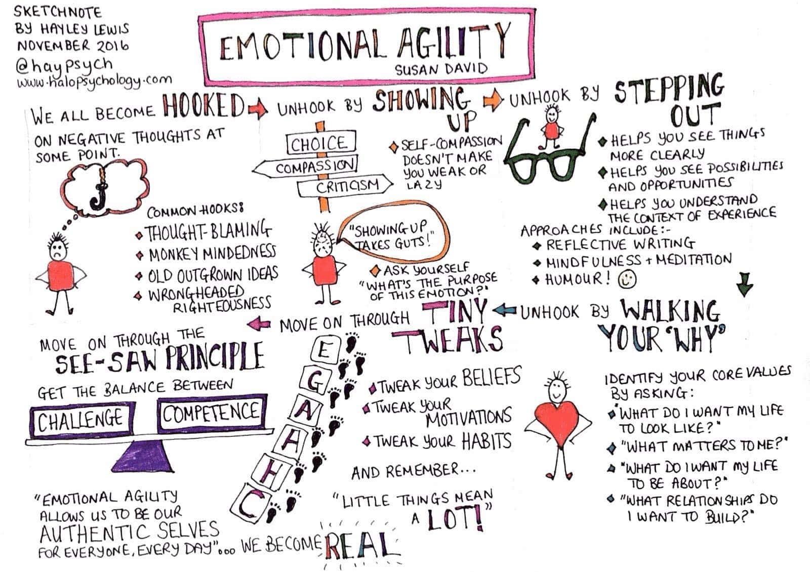 Dr. Hayley Lewis's sketchnote summarizing the book Emotional Agility by Susan David.