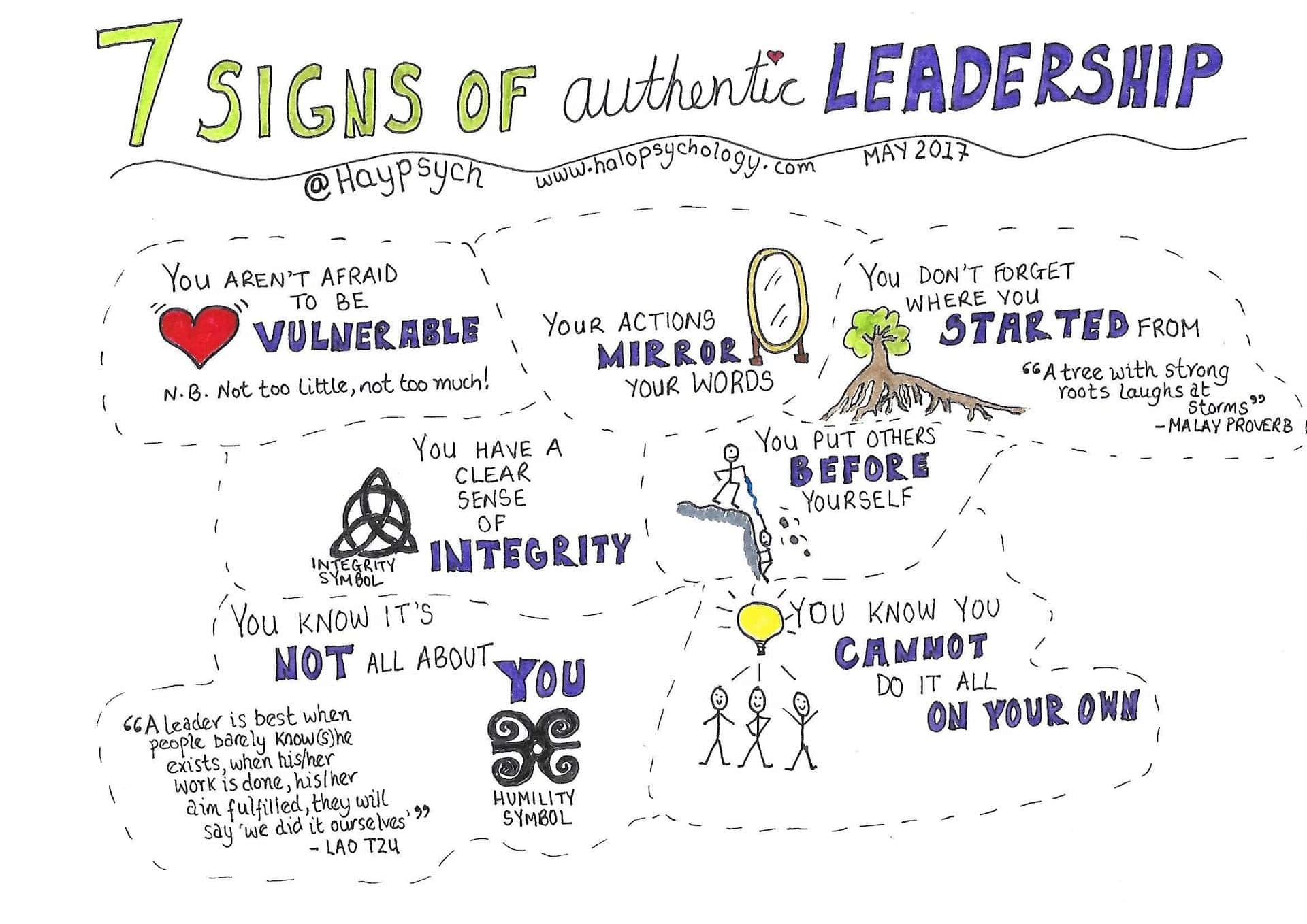 Dr. Hayley Lewis's sketchnote about the seven signs of authentic leadership.