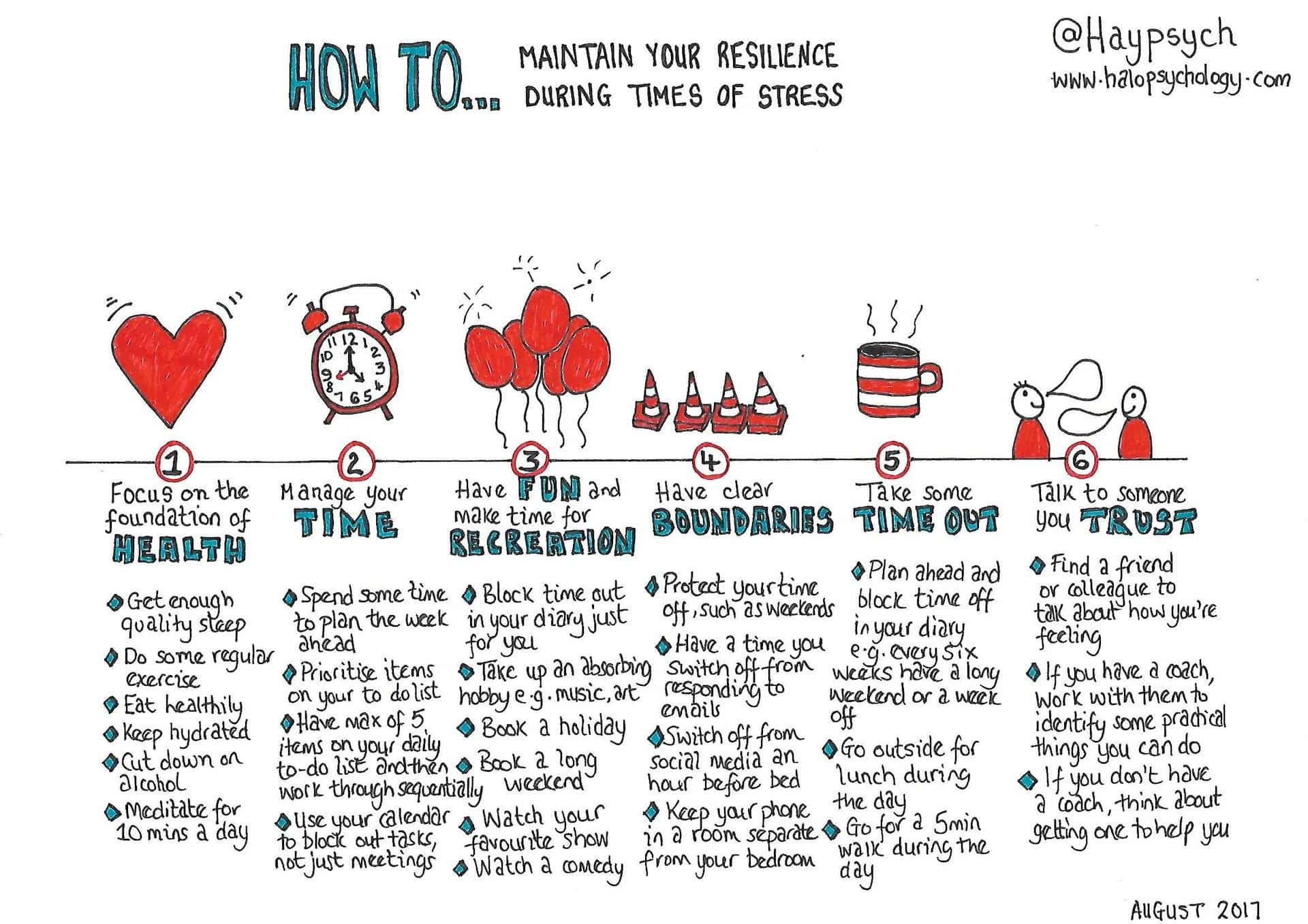 Sketches summarizing how to foster resilience in stressful times.