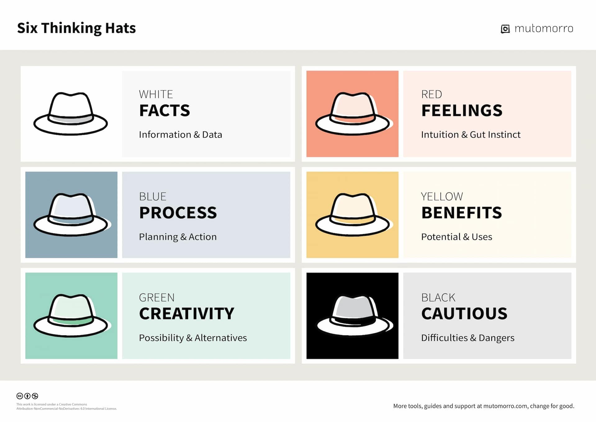 Six different colored hats symbolize the six different toles team players can play in a given instance.