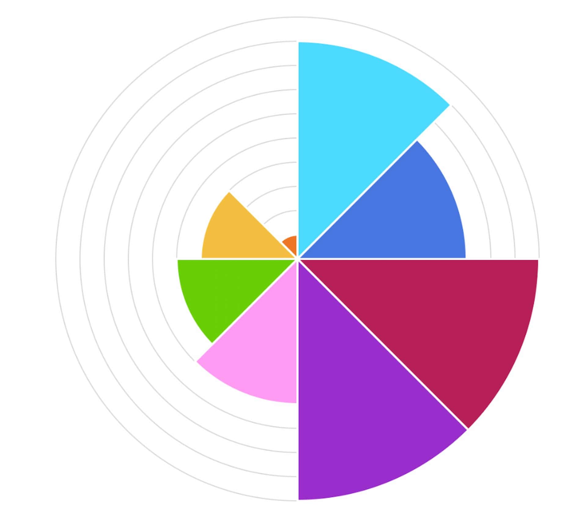Pie chart broken down into eight sections, each differing in its size.