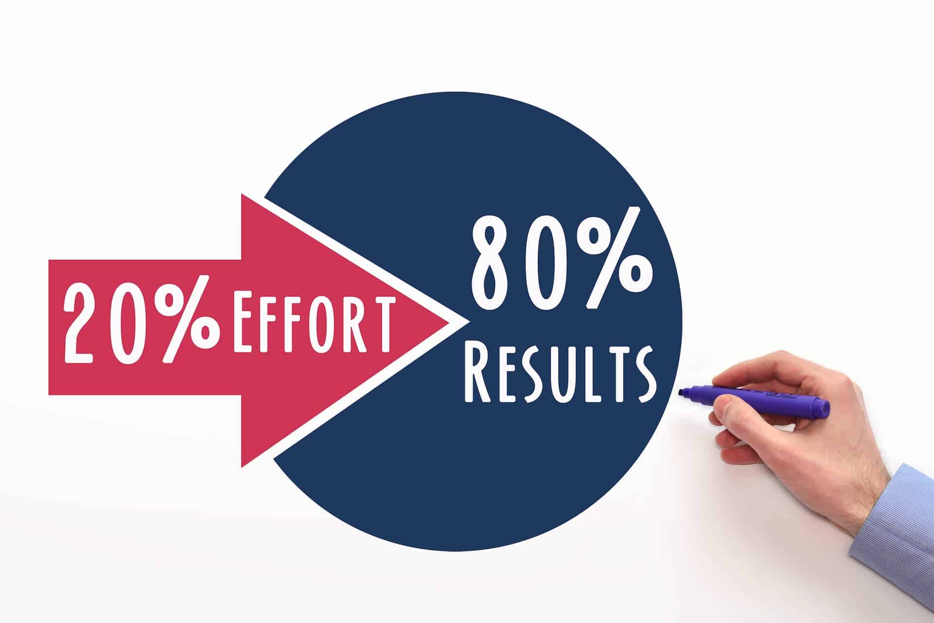 Pareto Principle 1