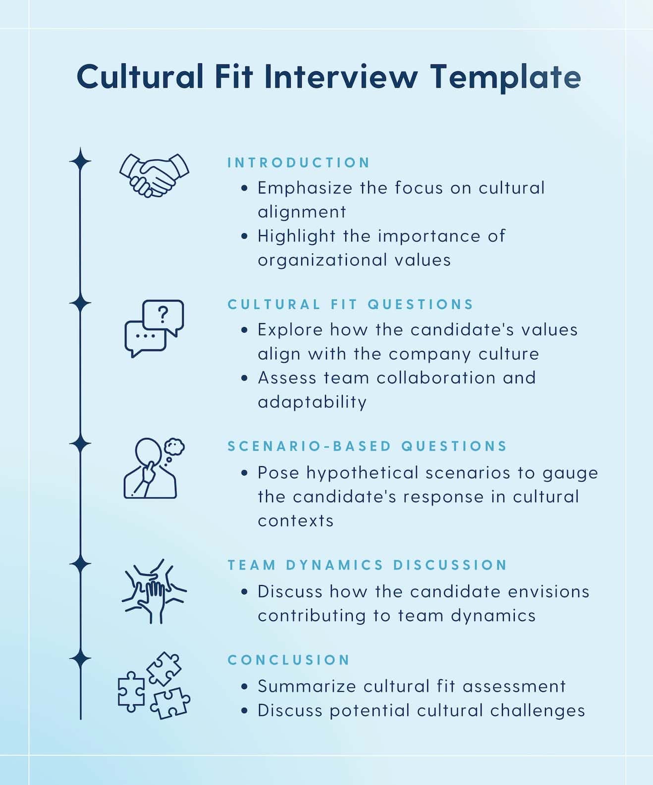 Summary of what a cultural fit interview consists of. 