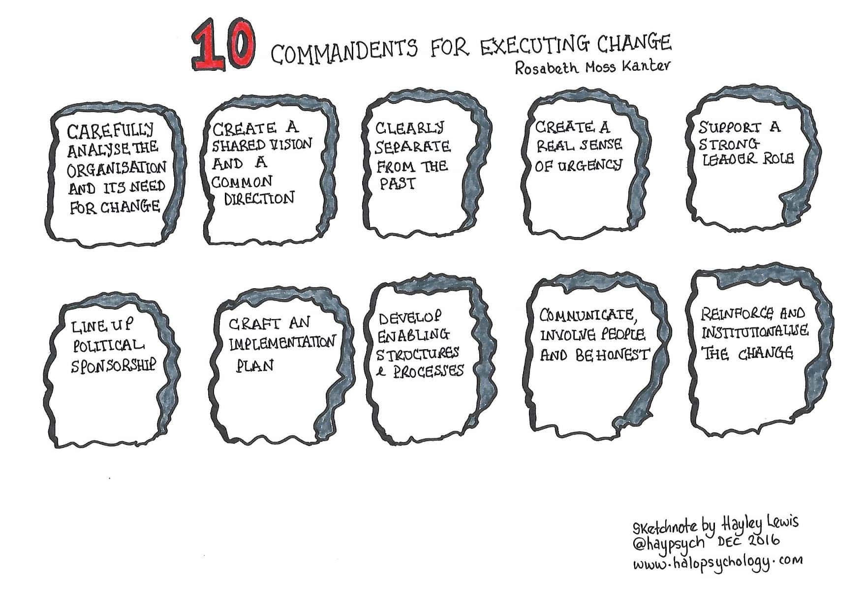 Hayley Lewis' Sketchnote: 10 Commandment for Executing Change.