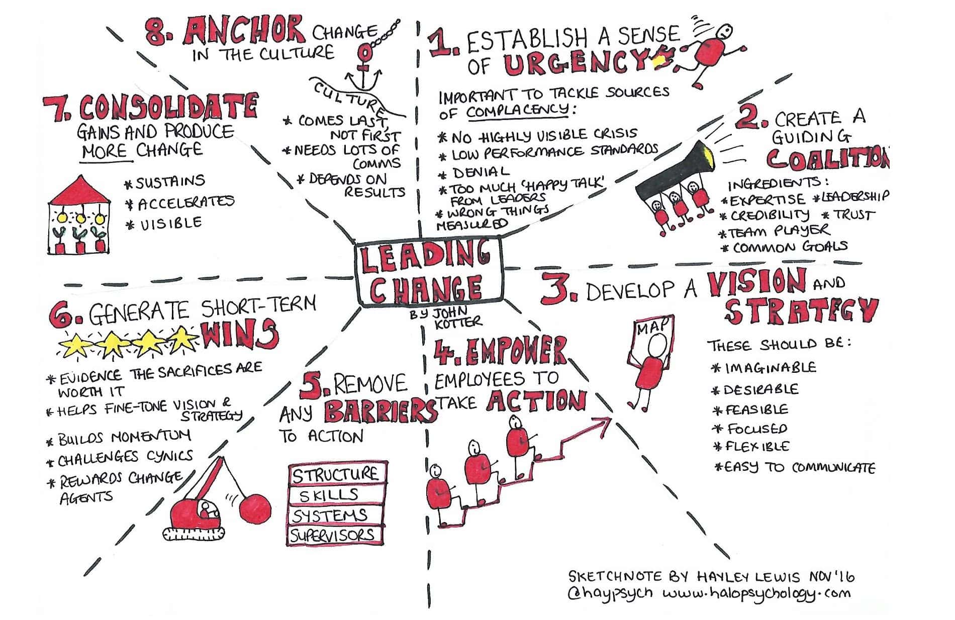 Leading Change
