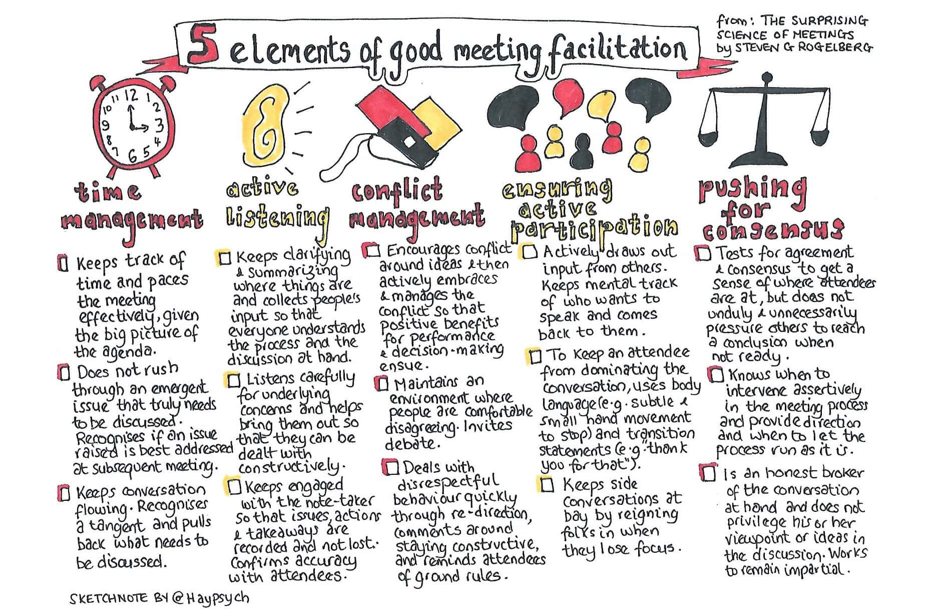 Sketchnote summarizing the contents of Steven Rogelberg's The Surprising Science of Meetings: How You Can Lead Your Team to Peak Performance