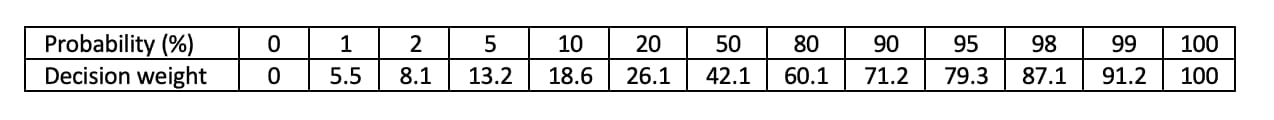 Table 1