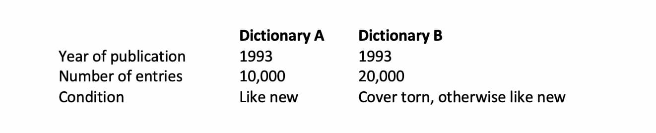 Table comparing the qualities of two dictonaries, exemplifying preference reversal as per Daniel Kahneman's Thinking, Fast and Slow.