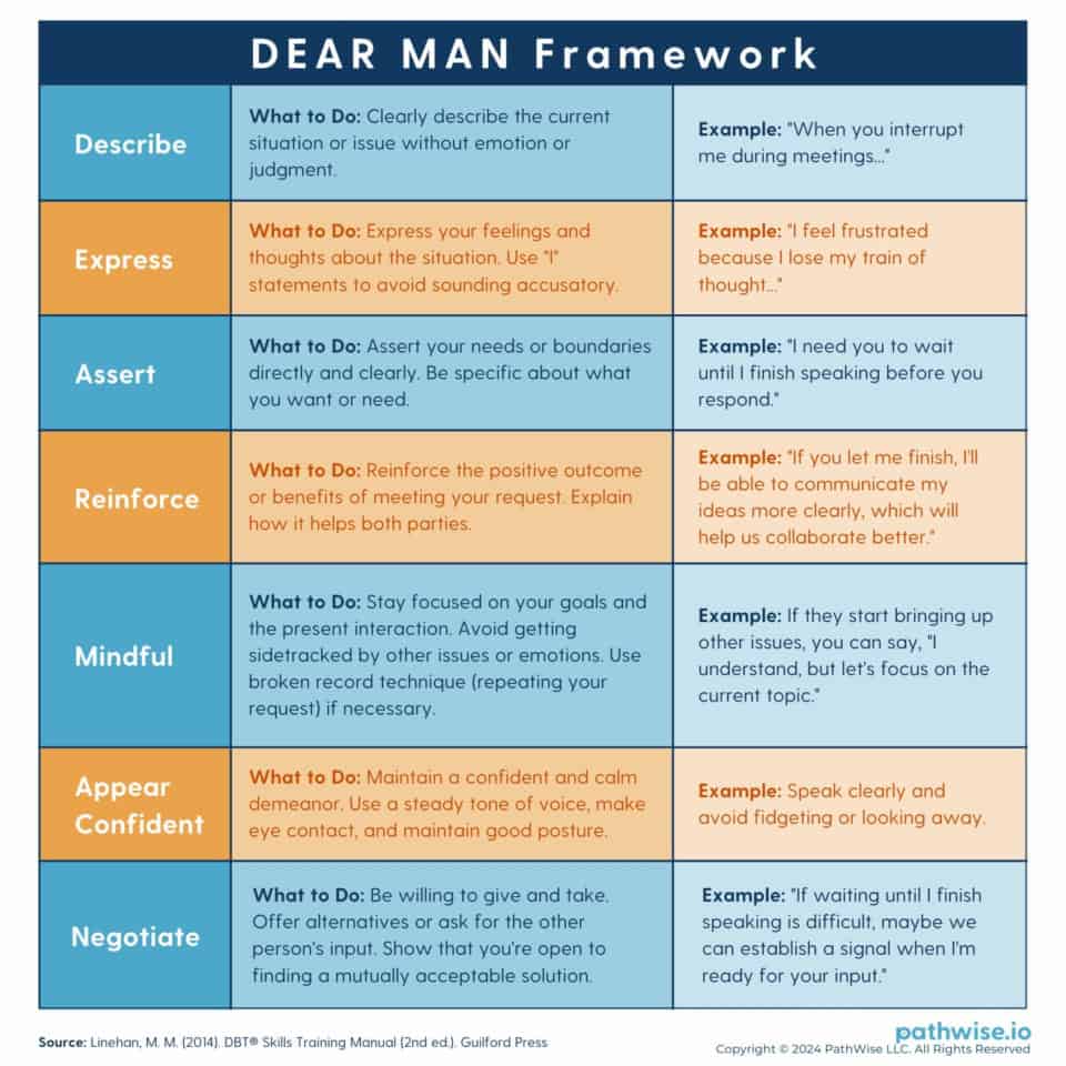 Dear Man Wheel.pdf DEAR MAN Framework | PathWise