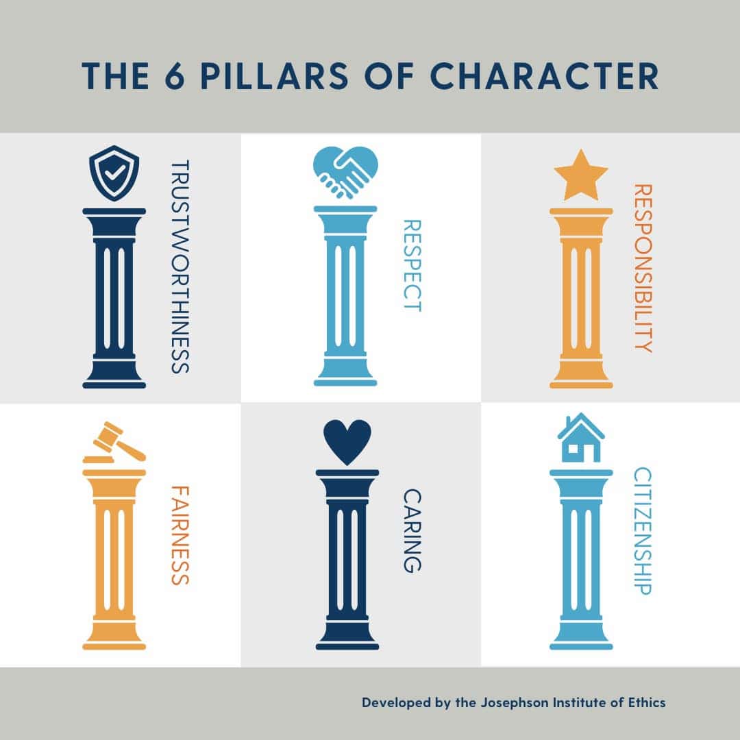 An illustration of the Six Pillars of Character model, which highlights core values such as trustworthiness, respect, responsibility, fairness, caring, and citizenship.