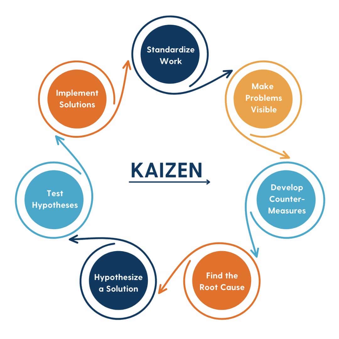 Kaizen