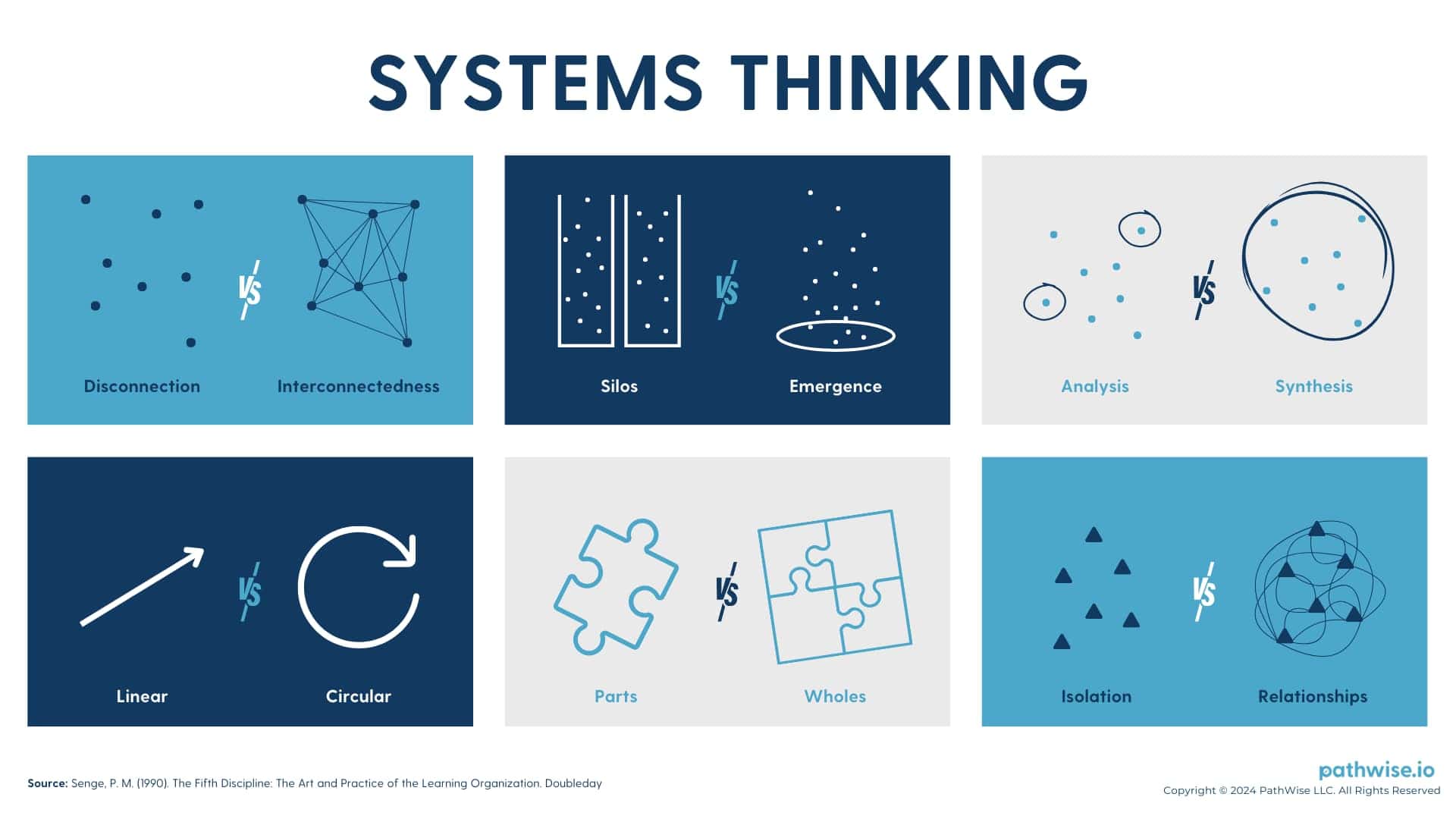 Systems Thinking | PathWise