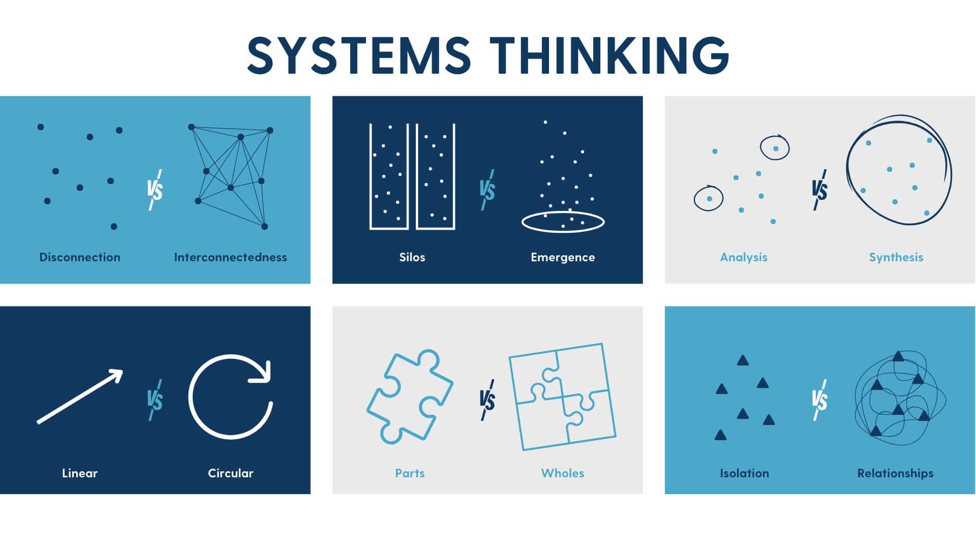 Comparison image showing systems thinking versus standard thought processes, highlighting different approaches to structured judgment and analysis .
