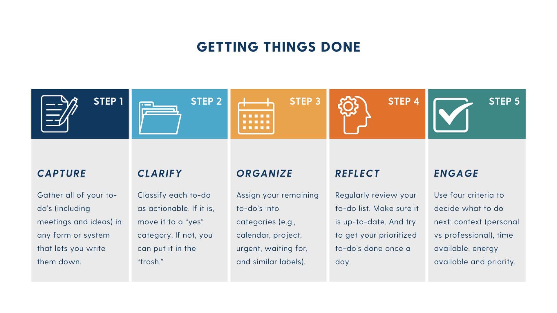 Visual of the GTD framework, which encourages deep work and focus by organizing tasks into actionable steps and clearing mental clutter.