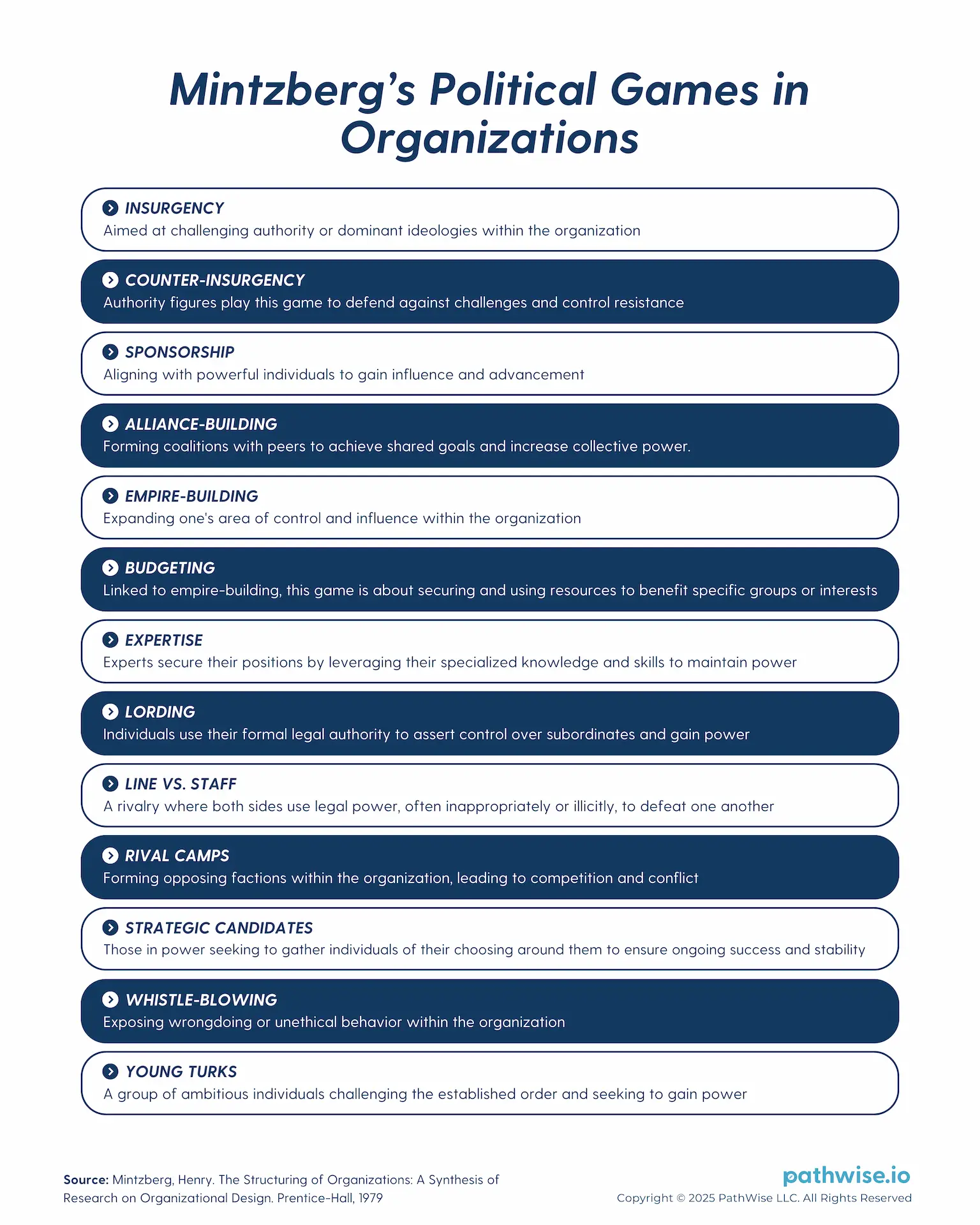 Visual describing Mintzberg’s Political Games in Organizations.
