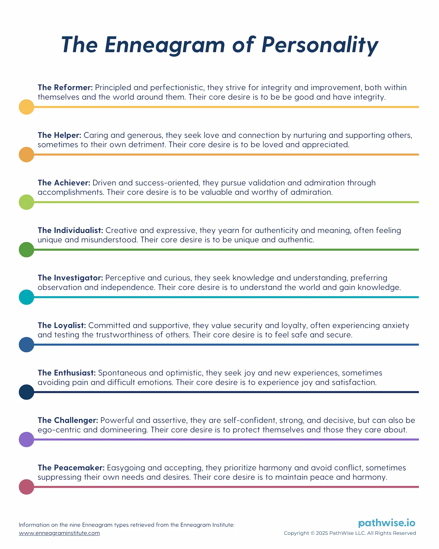 A table of the Enneagram of Personality describing the nine personality types.