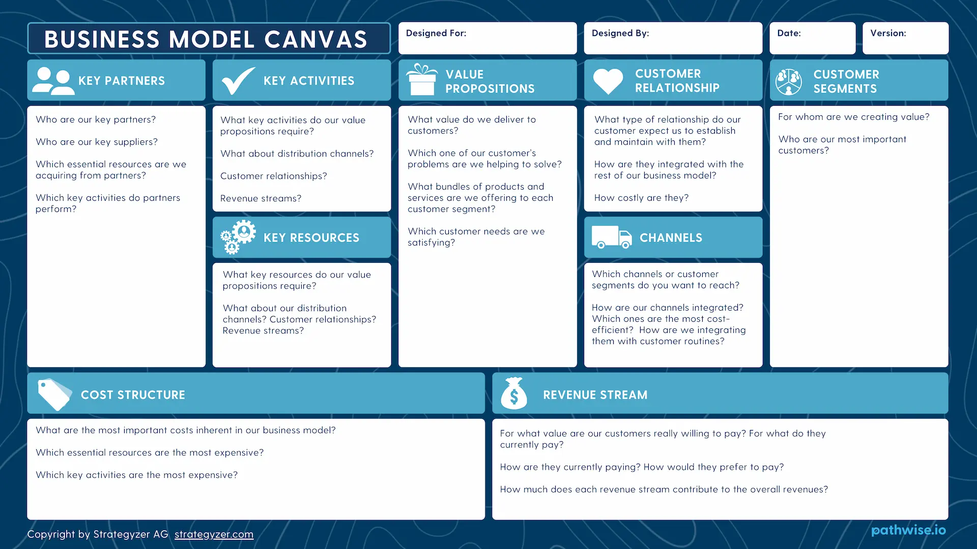 Business Model Canvas template with sections for key partners, activities, resources, value propositions, customer relationships, channels, customer segments, cost structure, and revenue streams.