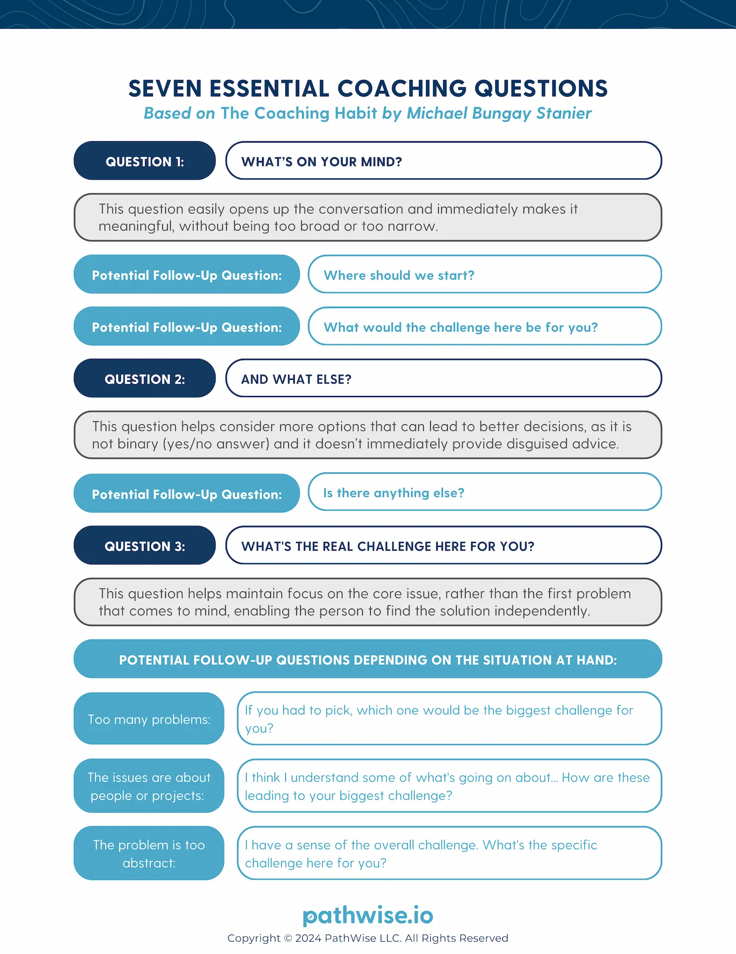 Guide to three of seven essential coaching questions from The Coaching Habit, with follow-up prompts to deepen conversations and uncover core challenges.