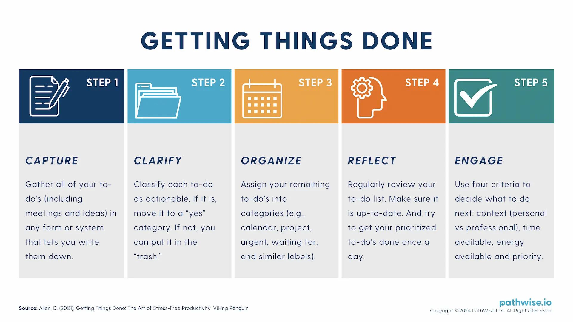 A visual representation of the Getting Things Done (GTD) model, mapping out how tasks move from capture (collecting ideas and to-dos) to clarify, organize, reflect, and engage.