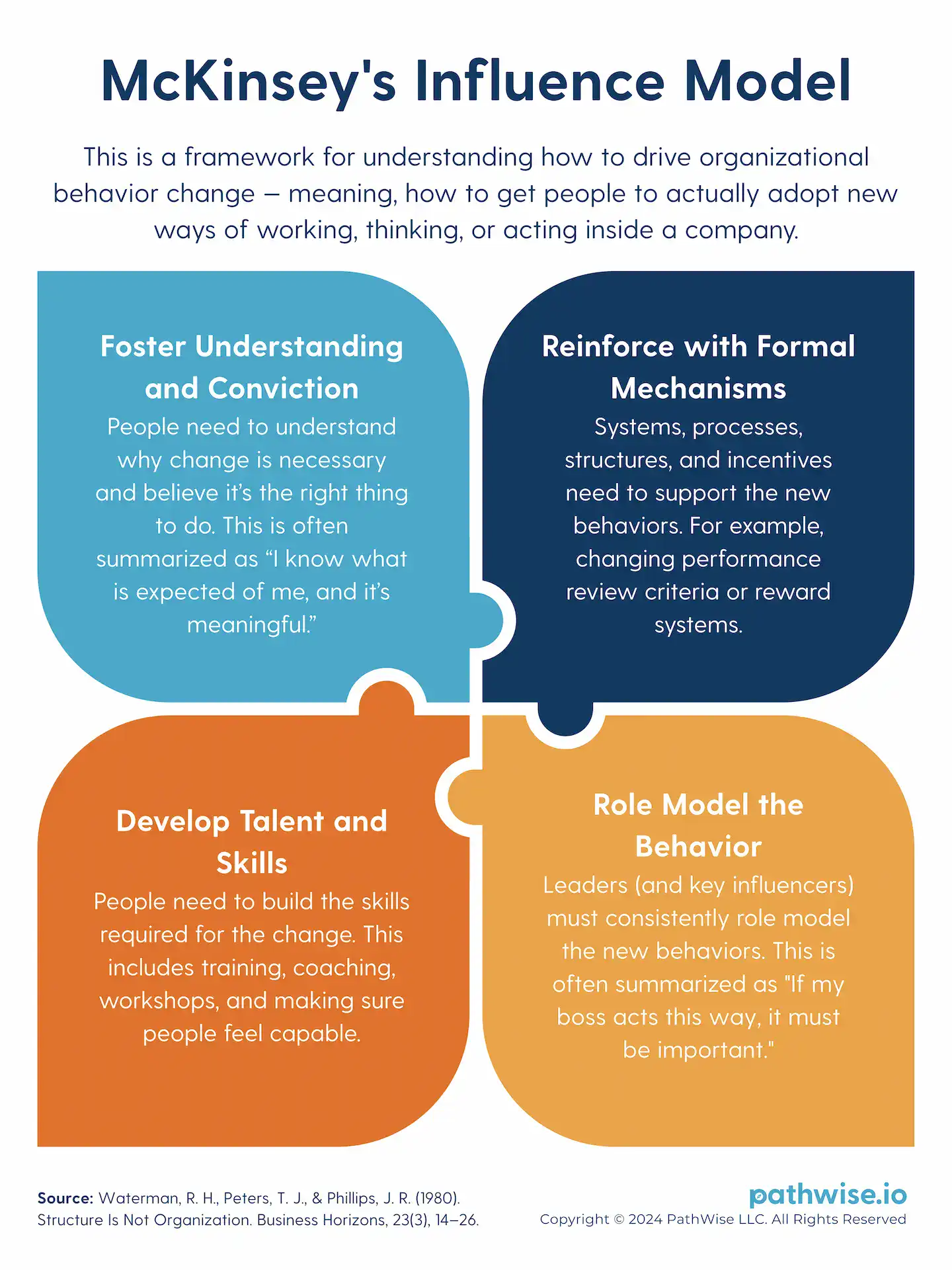 Visual depiction of McKinsey's influence model and how it relates to organizational navigation.