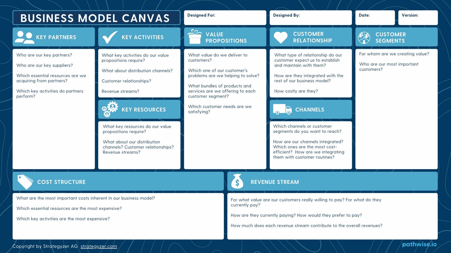 A visual of the design thinking framework, emphasizing prototyping as a critical stage in solving user-centered problems.